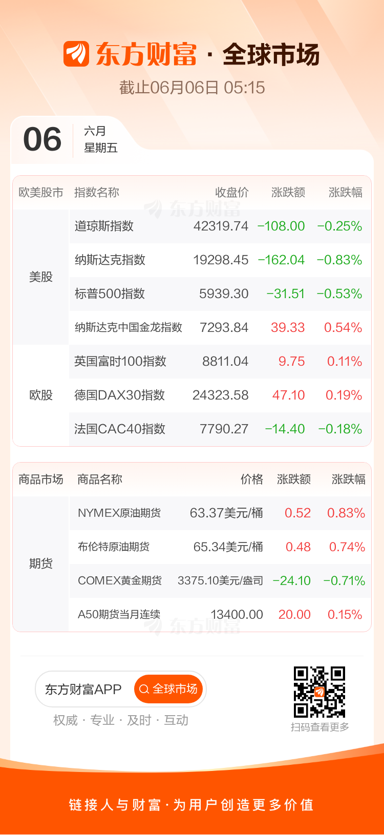 特斯拉股价因马斯克与特朗普矛盾大跌