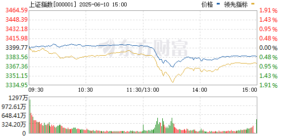 A股港股午后跳水 稀土种业逆势上涨