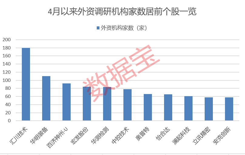 外资持续增持境内股票