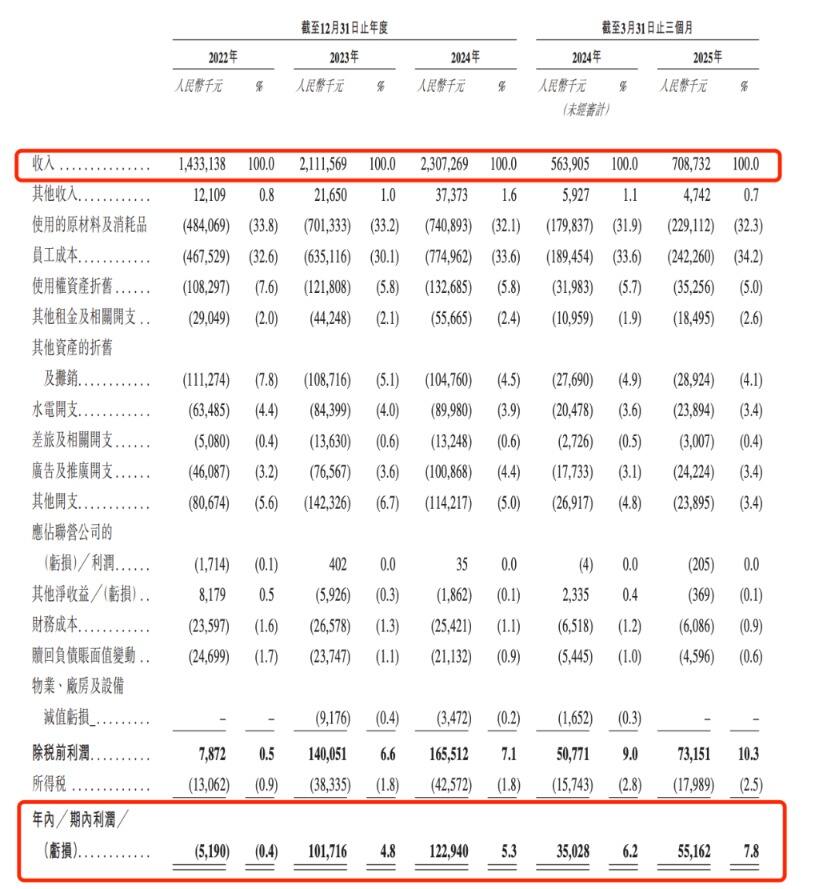 巴奴毛肚火锅拟赴港上市