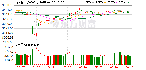 A股疲软消费板块亮眼
