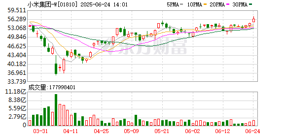 小米YU7未发先火 日租金或达6000元