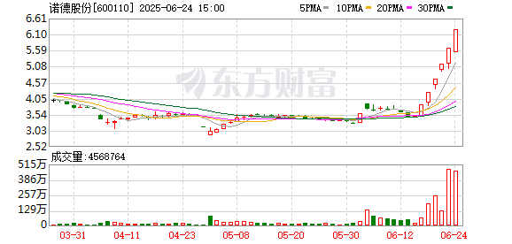 股市大涨 创业板指劲升2.3%