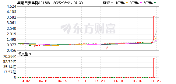 国泰君安国际获准提供虚拟资产交易