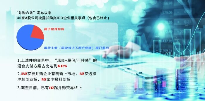 建龙微纳并购汉兴能源股权引发A股并购潮