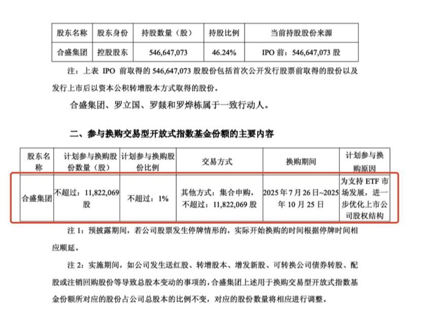 合盛硅业控股股东计划换购ETF份额