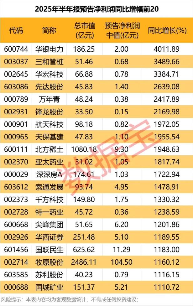 多家上市公司发布半年报预喜