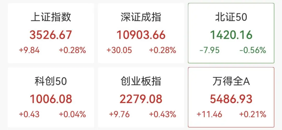 上纬新材连续8天涨停 累计涨幅达330%