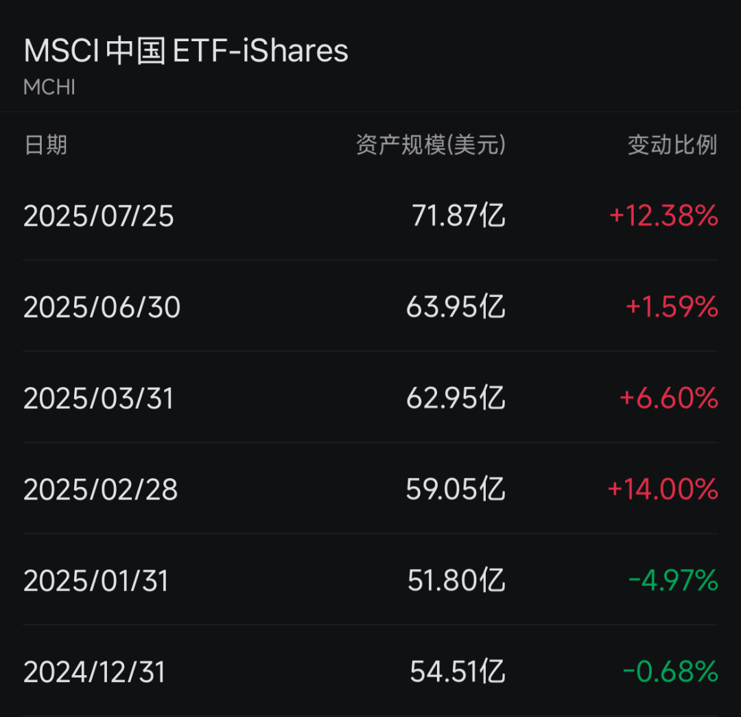 外资看好中国股市 多只ETF资金流入显著