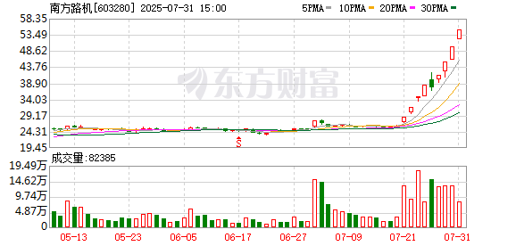 股市全线下跌 成交额增至1.94万亿元