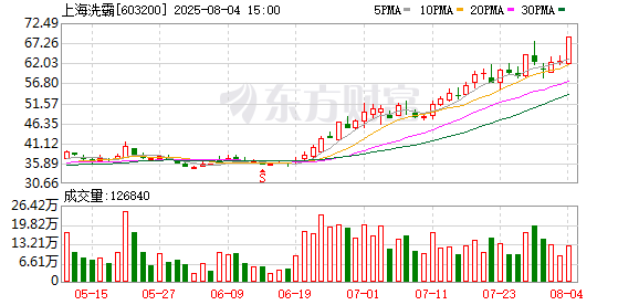 上海洗霸与有研稀土合资进军硫化锂业务