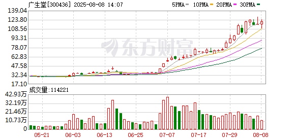 广生堂股价飙升 乙肝新药备受期待