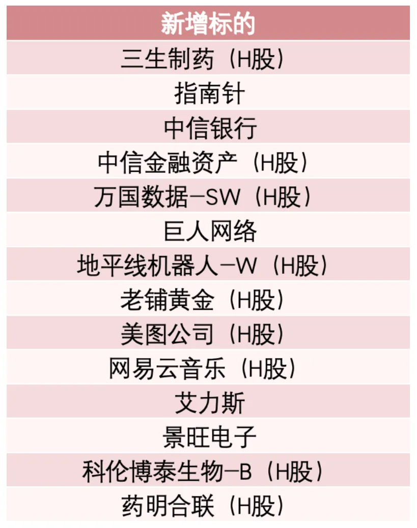 MSCI调整全球指数 中信银行等纳入新兴市场