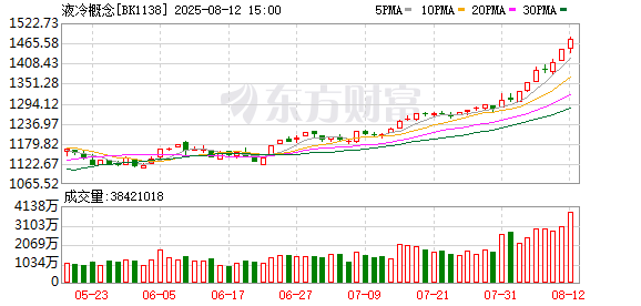 液冷技术市场需求激增 数据中心散热迎来新机遇