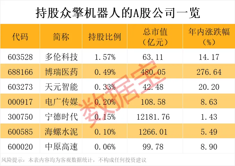 多家上市公司入股众擎机器人