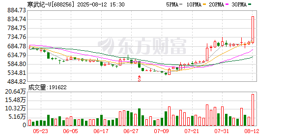 三大指数创年内新高 半导体板块领涨