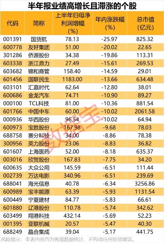 绩优滞涨股名单出炉 国联民生增幅最高
