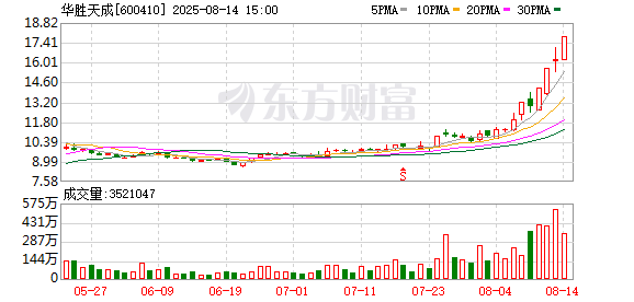 沪指跌0.46% 股市成交额超2万亿