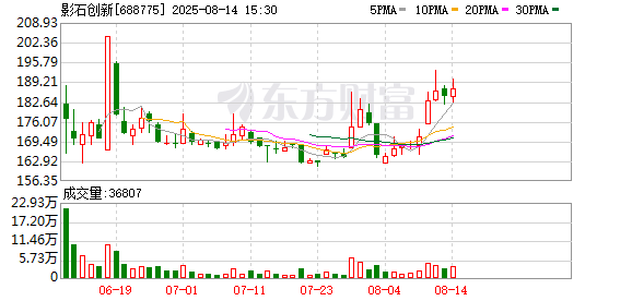 全球首款全景无人机影翎A1发布