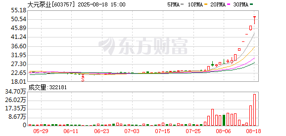 创业板指大涨2.84% 股市成交额创新高