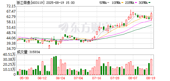 孙潇雅研报引爆机器人概念股