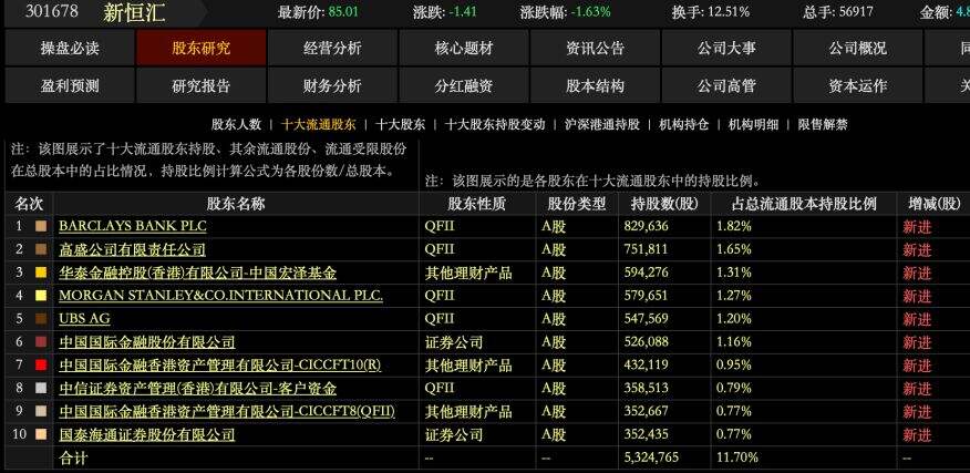 QFII加速布局A股 偏好高端制造与科技