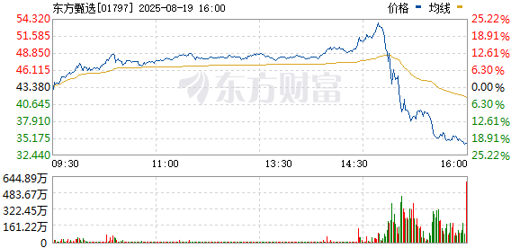 东方甄选股价跳水 官方辟谣CEO被调查