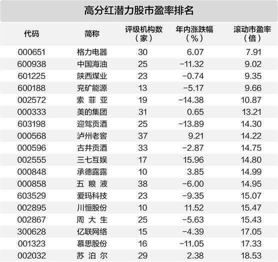 多家A股公司宣布高额中期分红