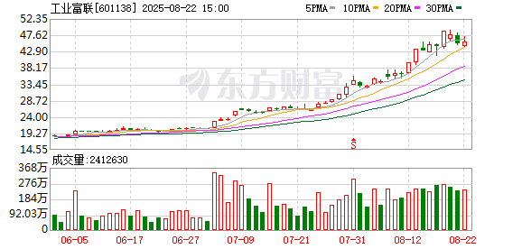 寒武纪股价突破千元 国产AI芯片强势崛起