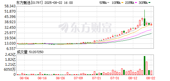 东方甄选前CEO孙东旭休假非离职