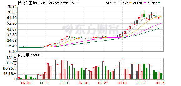 多家大牛股发布中报 高德红外净利润猛增900%