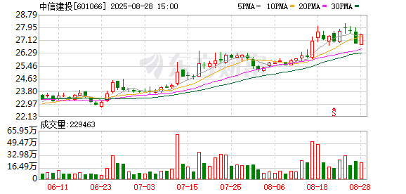 中信建投上半年净利润同比增长57.77%