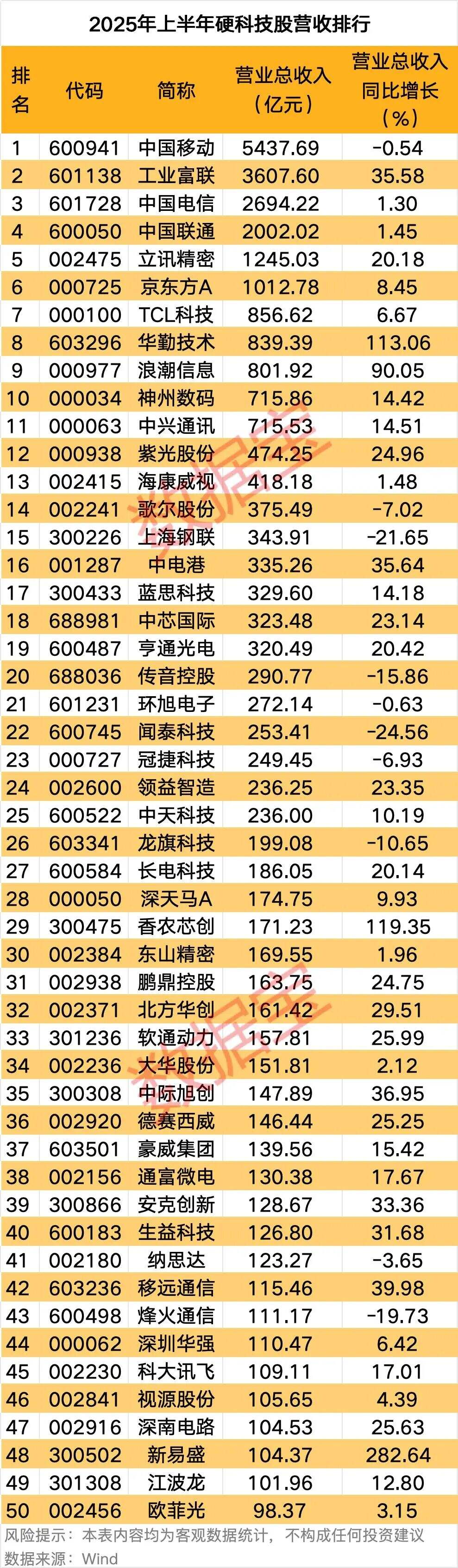 A股硬科技板块业绩亮眼 寒武纪-U营收激增