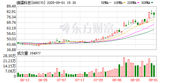 葛卫东A股持仓曝光 总市值30.29亿
