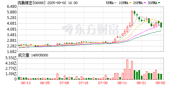 苹果要求供应链自动化升级