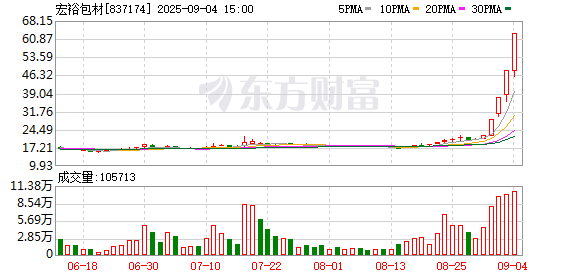 A股三大指数集体下挫 创业板指跌超4%