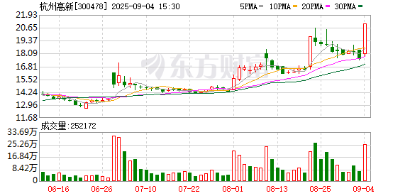 杭州高新7名高管集体辞职
