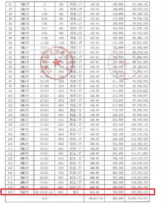 上海外滩一豪宅单价破纪录达32.68万元/平方米