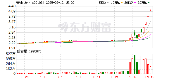 股市震荡 创业板指跌超1%