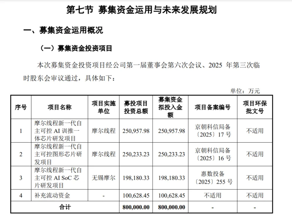 摩尔线程冲刺科创板IPO
