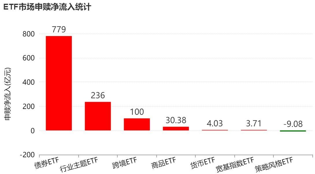 A股分化明显 科创芯片ETF表现亮眼