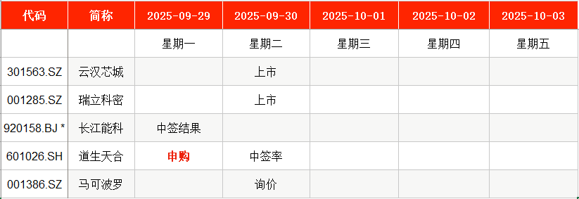 风电材料龙头道生天合即将申购