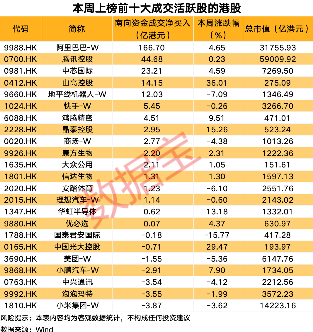 南向资金连续19周净流入港股