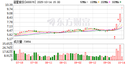 股市下跌 创业板指跌幅近4%