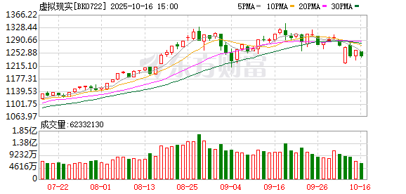 2025世界VR产业大会将在南昌举行 2025世界VR产业大会将在南昌举行