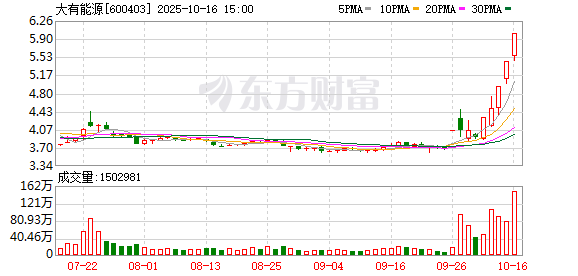 A股市场平稳运行 成交额略有下降 A股市场平稳运行 成交额略有下降