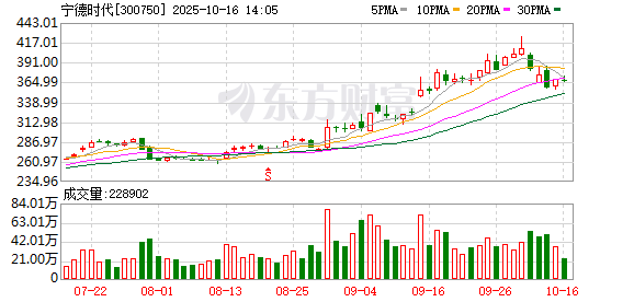 北向资金三季度持仓市值增超2900亿 北向资金三季度持仓市值增超2900亿