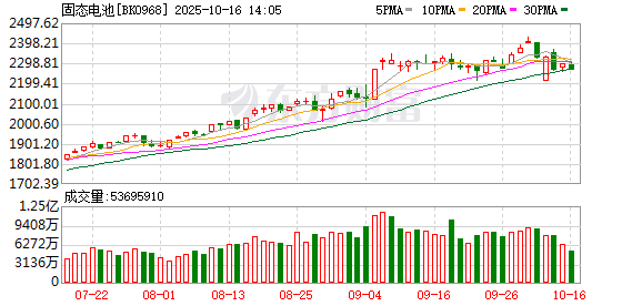 我国科学家突破全固态金属锂电池技术 我国科学家突破全固态金属锂电池技术