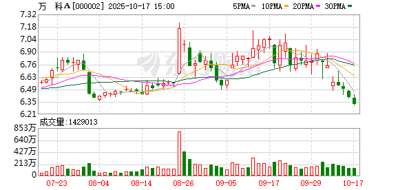 万科因合同纠纷起诉王健林及万达集团 万科因合同纠纷起诉王健林及万达集团