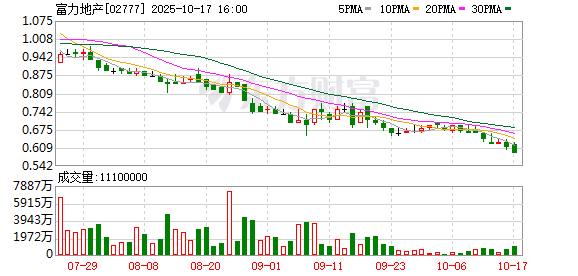 富力地产泉州万达文华酒店将被拍卖 富力地产泉州万达文华酒店将被拍卖